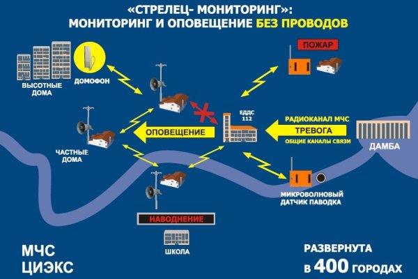 Кракен тор kraken014 com