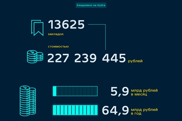 Почему кракен не блокируют