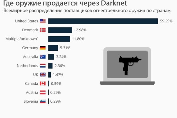 Кракен наркота что это