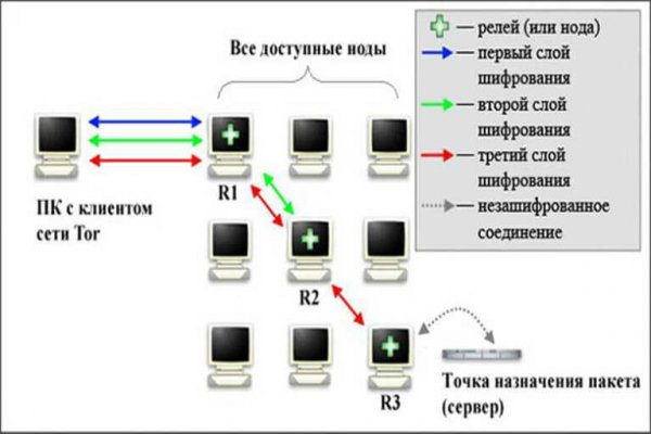 Кракен сайт регистрация